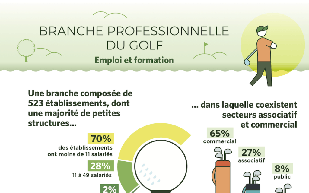 Portrait statistique - emploi et métiers du golf 2019