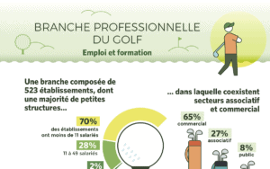 Portrait statistique - emploi et métiers du golf 2019